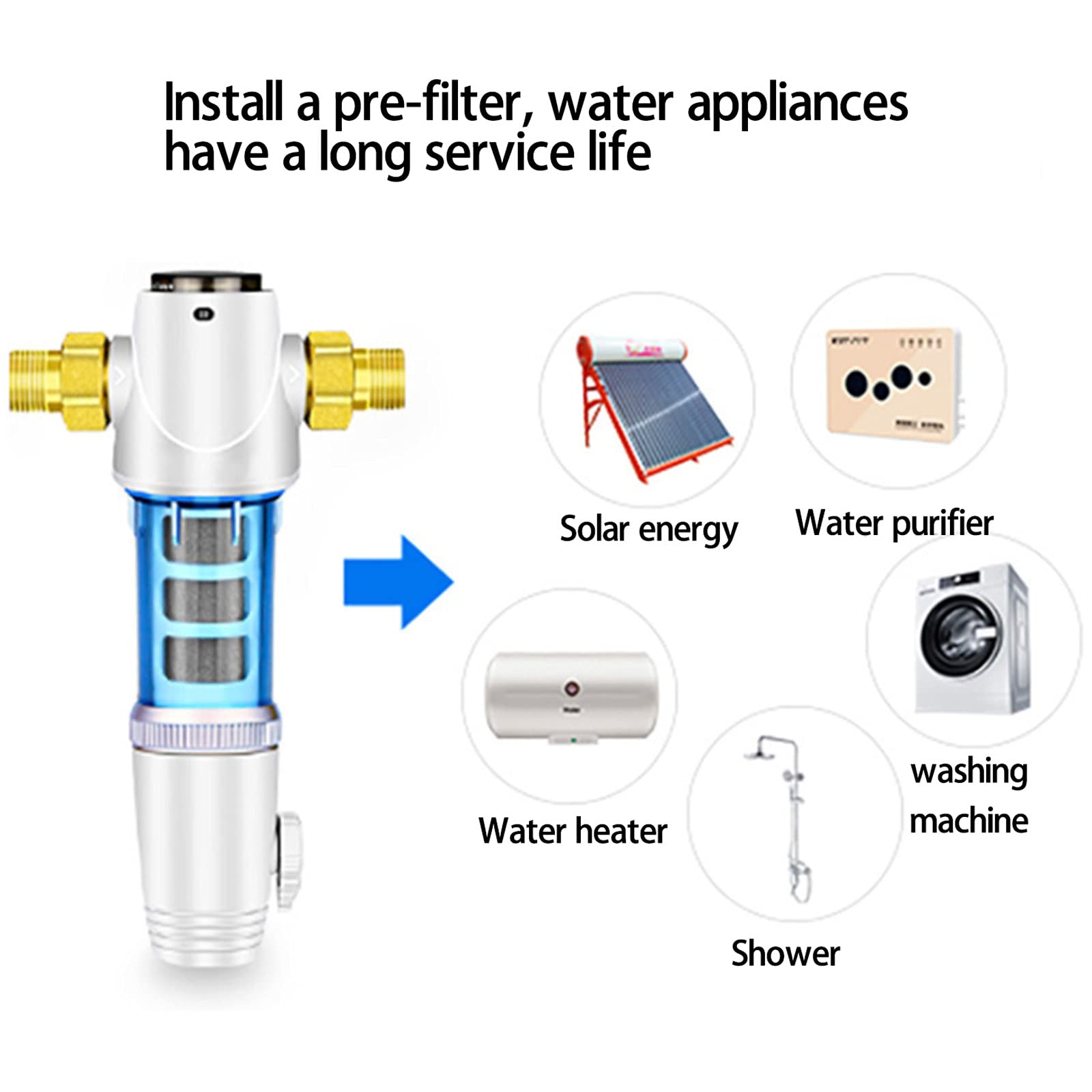 CJGS Replacement Filters-Reusable Water Filter,Replacement Under-Sink Water Filters 3T/h Siphon Backwash 40um for City/Well Water (1" Interface + 3/4" Interface + 1/2" Interface Universal)