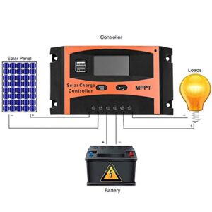 30A Solar Charge Controller,MPPT Solar Charger Controller, 12V/24V Solar Panel Intelligent Regulator with Dual USB Port and PWM LCD Display