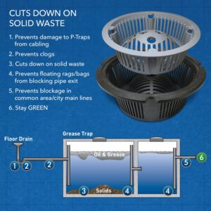 Guardian Drain Lock DUO 2 in 1 Basket - 2 Piece Commercial Floor Sink Sediment Strainer For Easy Removal And Protection Of Drain Lines