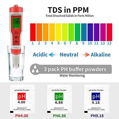 iPower pH Meter Digital 4-in-1 TDS/EC/Temp Water Tester for Pools, Ponds, Lab, Aquariums with Backlight, 2-Pack