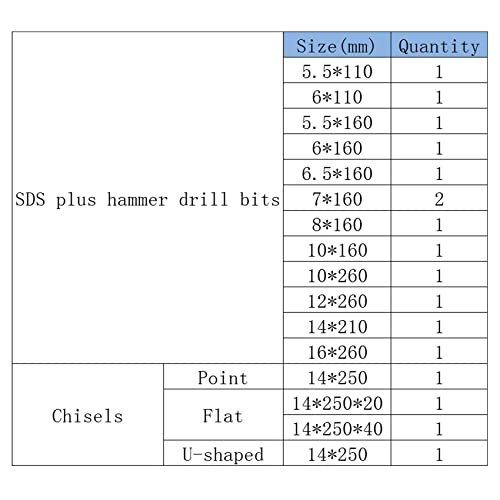 17pcs Rotary Hammer SDS Plus Drill Bits & Chisel Set, SDS Plus Concrete Masonry Drill Bit Set with Storage Carrying Case