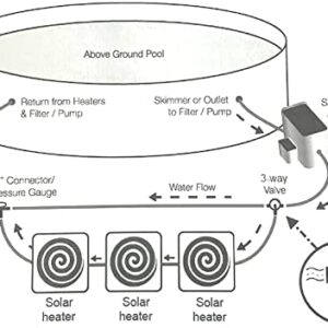 YUEWO Solar Dome Above Ground Pool Heater for Inground and Above Ground Outdoor Swimming Pools Water Heater with Connector, Black