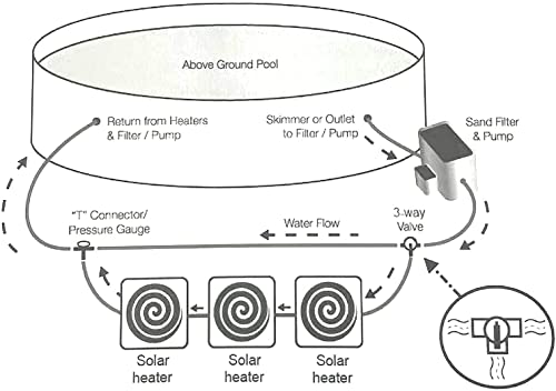 YUEWO Solar Dome Above Ground Pool Heater for Inground and Above Ground Outdoor Swimming Pools Water Heater with Connector, Black