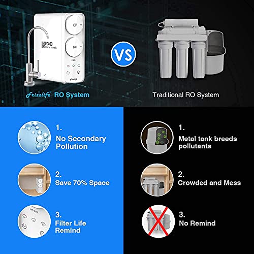 Frizzlife Reverse Osmosis System - Tankless 400 GPD Drinking Water Filtration System, Quick Twist Under Sink RO Filter - with one Extra TD-9 Alkaline Filter