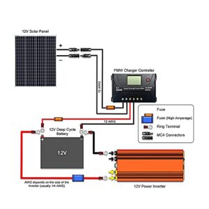 HQST 100W 12V 9BB Monocrystalline Solar Panel,Compact Size Module with Up to 23% High Efficiency,Grade A+ Cells,IP65 Waterproof for RVs,Motorhomes,Cabins,Marine,Boat,31.8 x 20.9 x 1.18 in(New Version)