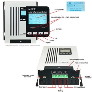 SOLAFANS 96V 120A MPPT Solar Charging Controller DC180V PV Input 13200W Support 48v 60V 72V 84V Battery Charger for Sealed Gel AGM Flooded Lithium Battery