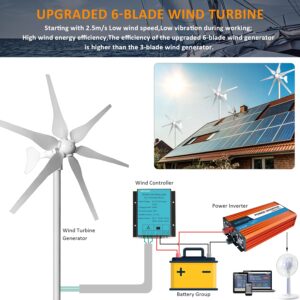 AUECOOR 640 Watts 12 Volts Solar Wind Hybrid System: 400W Wind Turbine Generator+ 2 pcs 120W Flexible Monocrystalline Solar Panels for Off Grid 12V Battery Charging RV Roofs Boats