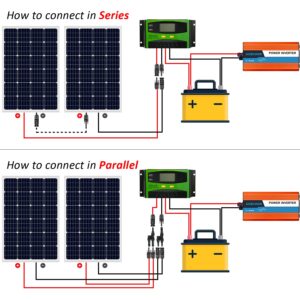 AUECOOR 640 Watts 12 Volts Solar Wind Hybrid System: 400W Wind Turbine Generator+ 2 pcs 120W Flexible Monocrystalline Solar Panels for Off Grid 12V Battery Charging RV Roofs Boats