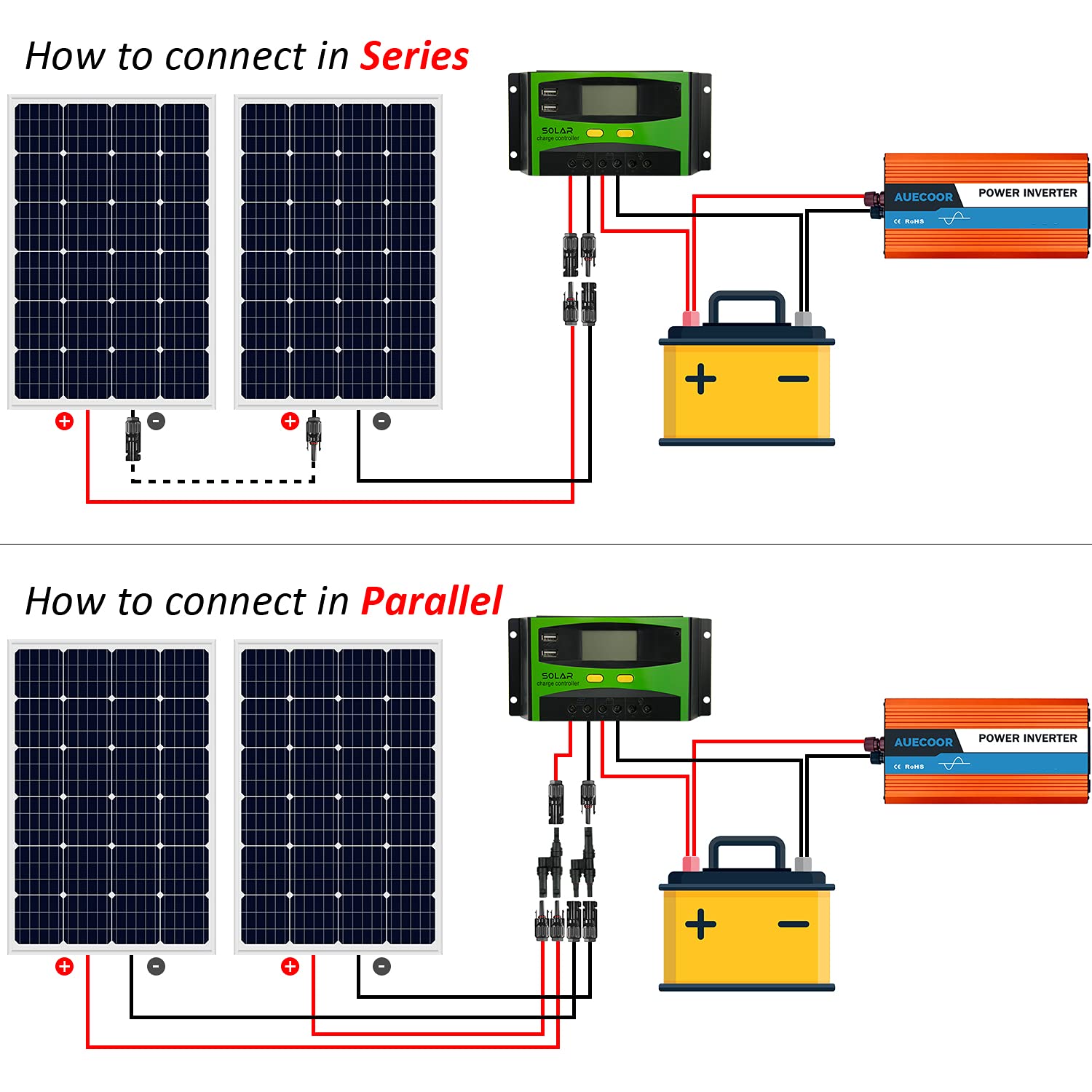 AUECOOR 640 Watts 12 Volts Solar Wind Hybrid System: 400W Wind Turbine Generator+ 2 pcs 120W Flexible Monocrystalline Solar Panels for Off Grid 12V Battery Charging RV Roofs Boats