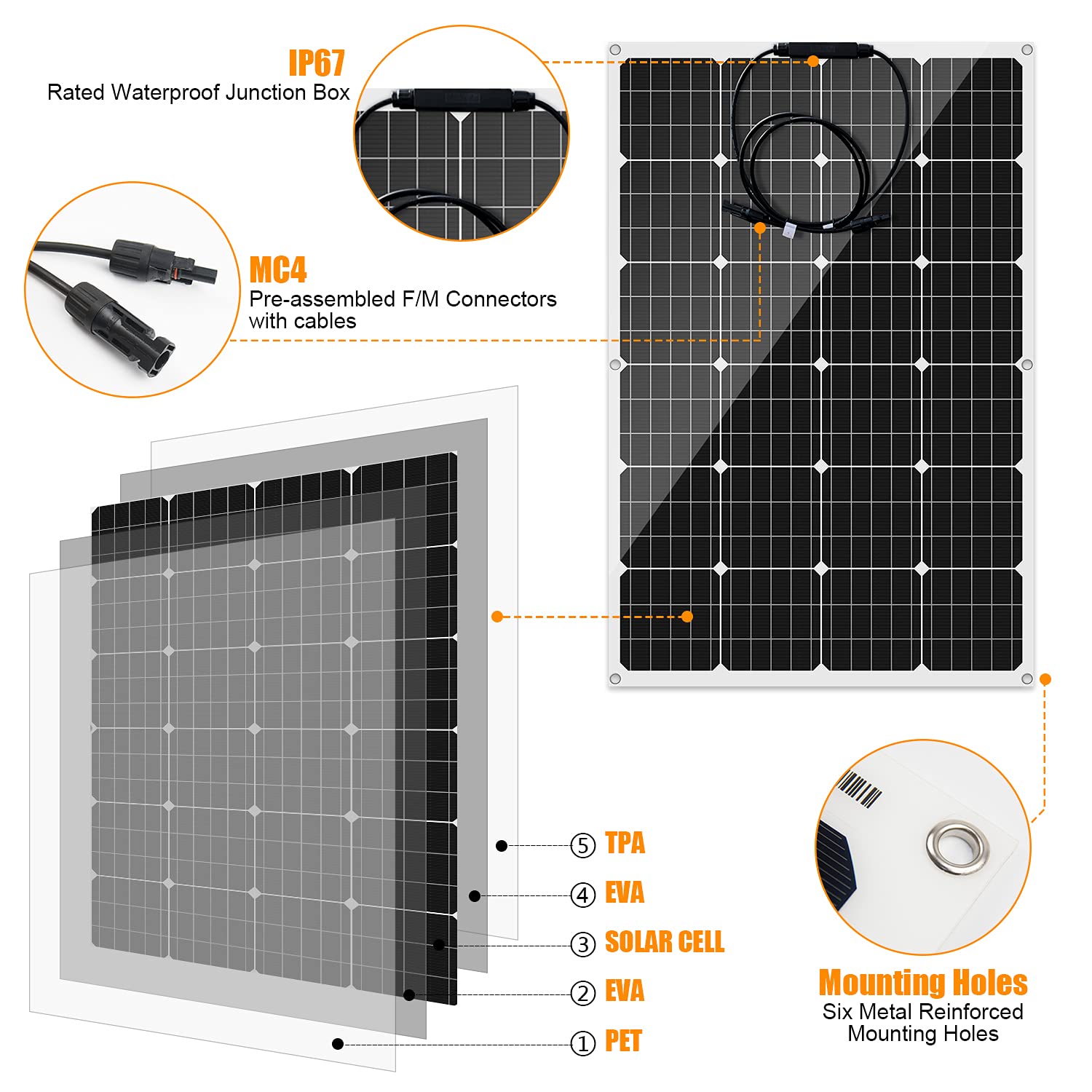 AUECOOR 640 Watts 12 Volts Solar Wind Hybrid System: 400W Wind Turbine Generator+ 2 pcs 120W Flexible Monocrystalline Solar Panels for Off Grid 12V Battery Charging RV Roofs Boats