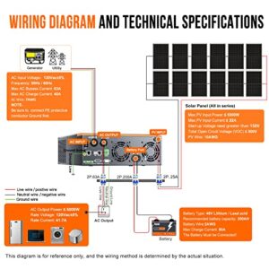 5000 Watt Solar Inverter Pure Sine Wave 48V 110V, Off-Grid 5KW Power Inverter Built in 80A MPPT Controller, 40A AC Charger, Max.PV Input 500V, Support Utility/Generator/Solar Charge