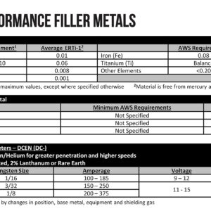 ERTi-1 Titanium TIG Welding Rod - Grade 1-36" x 1/16" - (10 Rods)