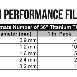 ERTi-1 Titanium TIG Welding Rod - Grade 1-36" x 1/16" - (10 Rods)