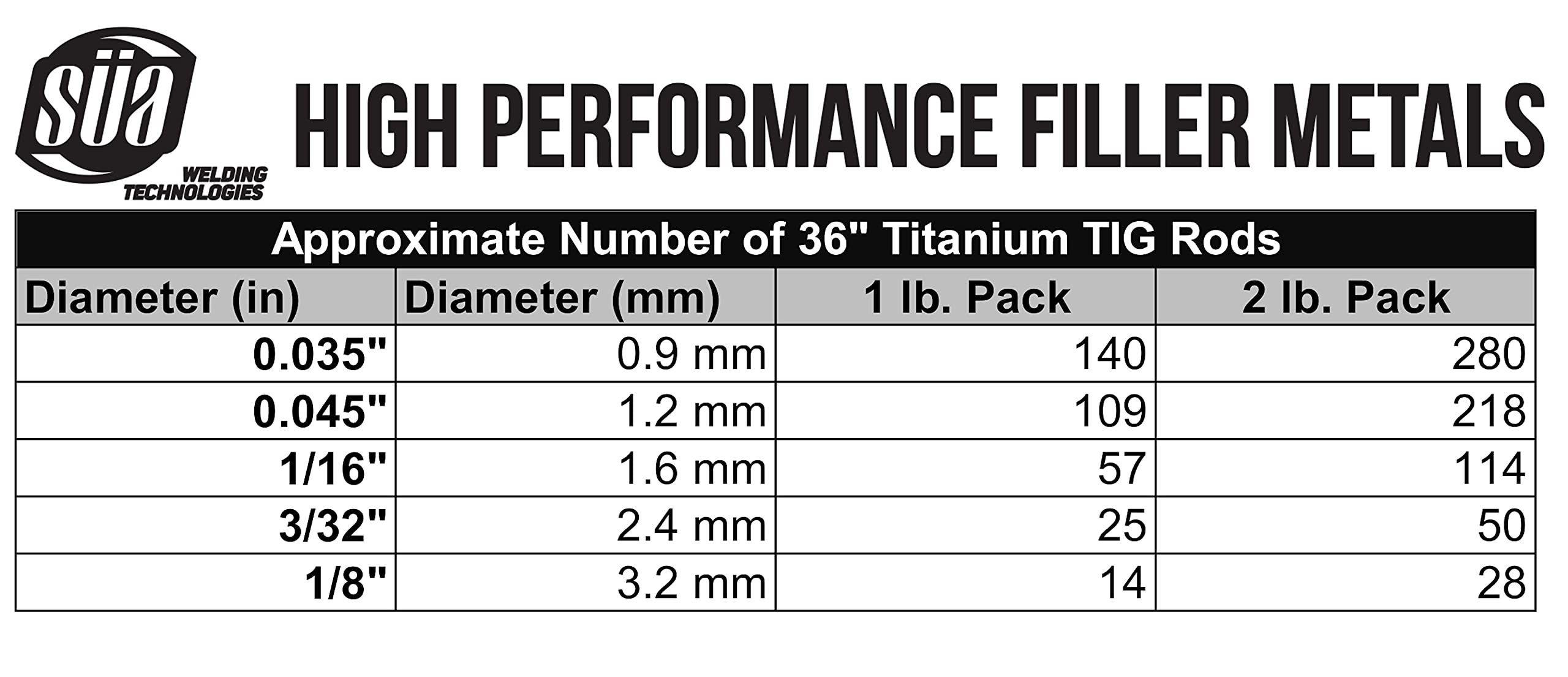 ERTi-1 Titanium TIG Welding Rod - Grade 1-36" x 1/16" - (10 Rods)