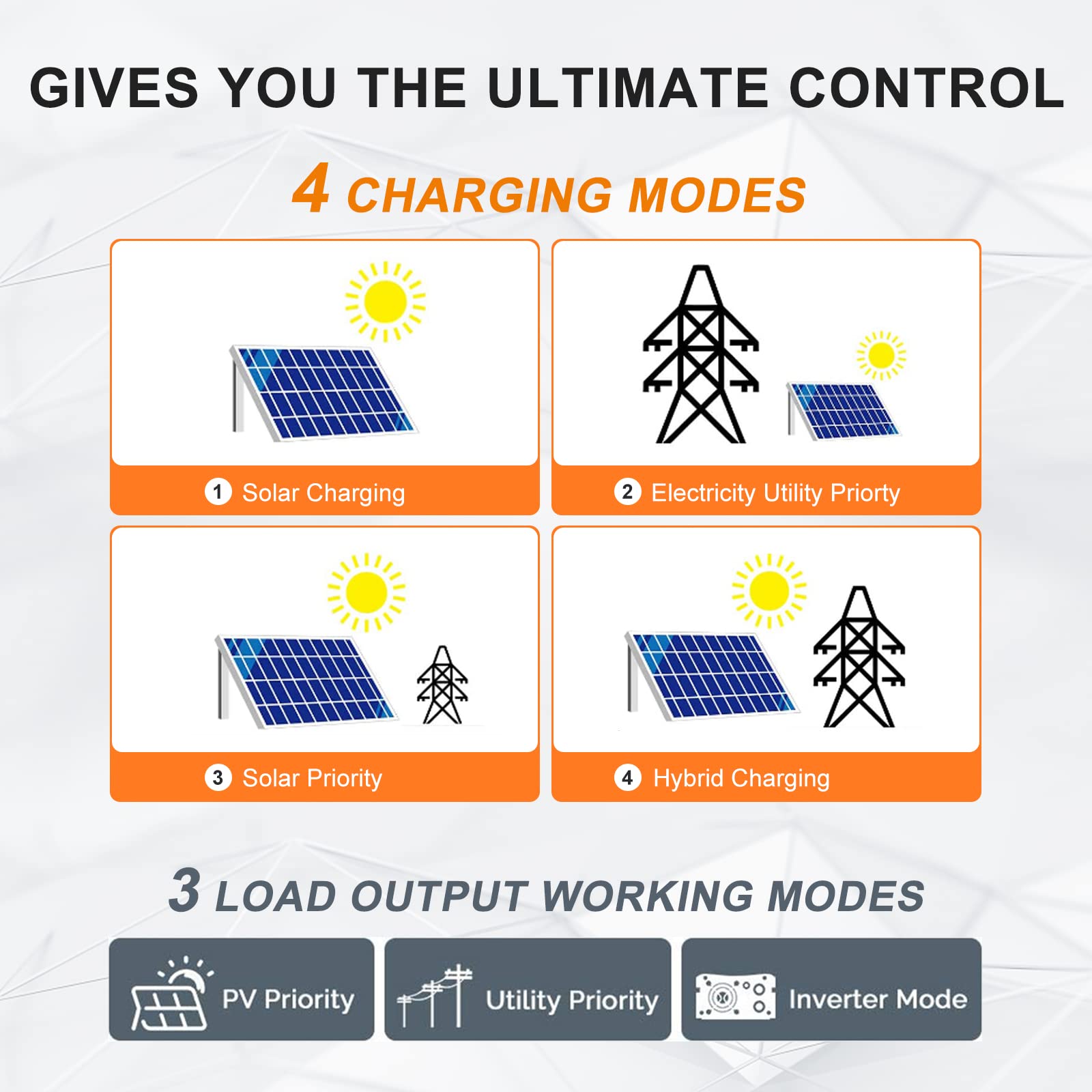 3000W Solar Inverter 24V to 120V, Max.PV Input 4KW,450V VOC,Pure Sine Wave Power Inverter Built-in 80A MPPT Controller and 40A AC Charger for Home, RV, Off-Grid Solar System