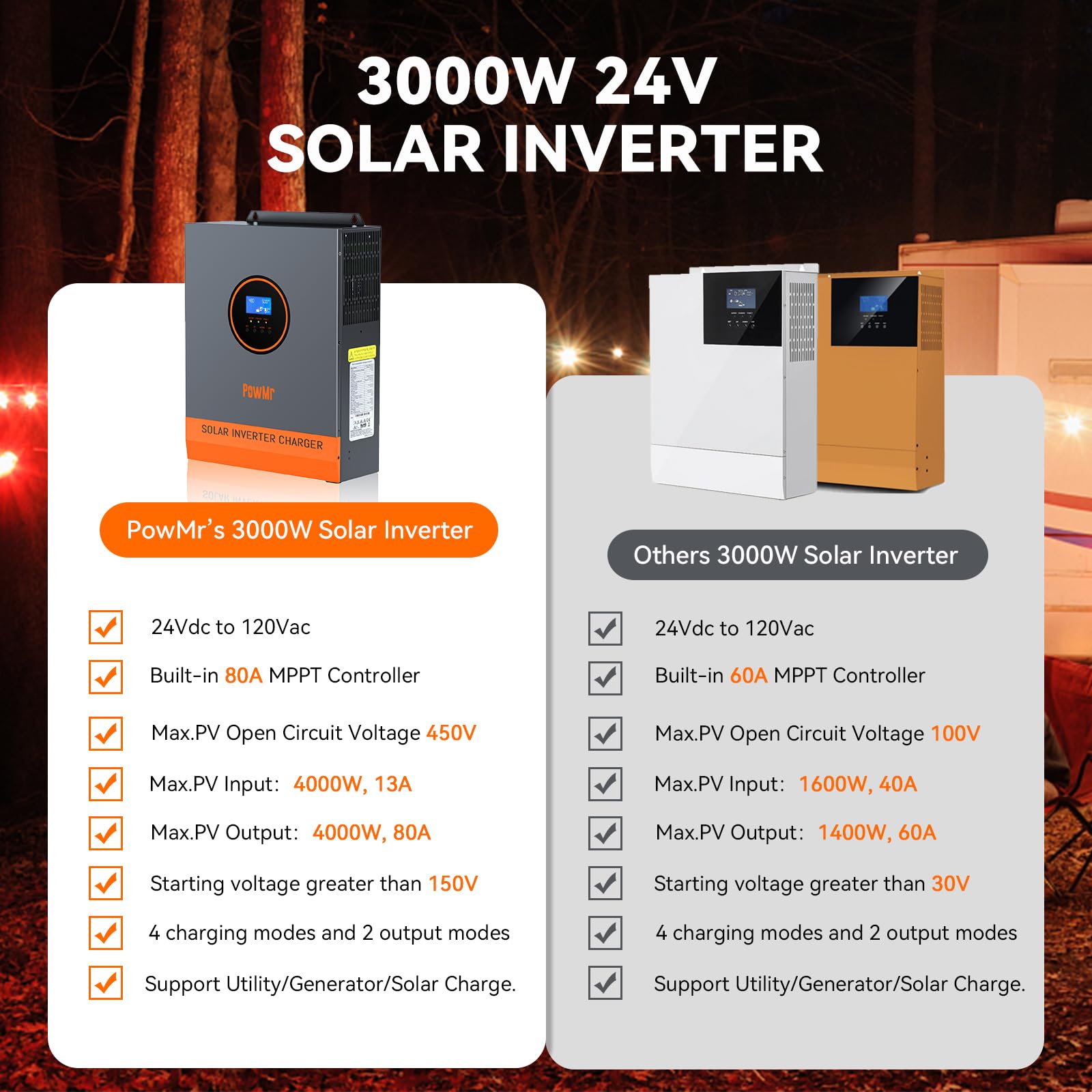 3000W Solar Inverter 24V to 120V, Max.PV Input 4KW,450V VOC,Pure Sine Wave Power Inverter Built-in 80A MPPT Controller and 40A AC Charger for Home, RV, Off-Grid Solar System