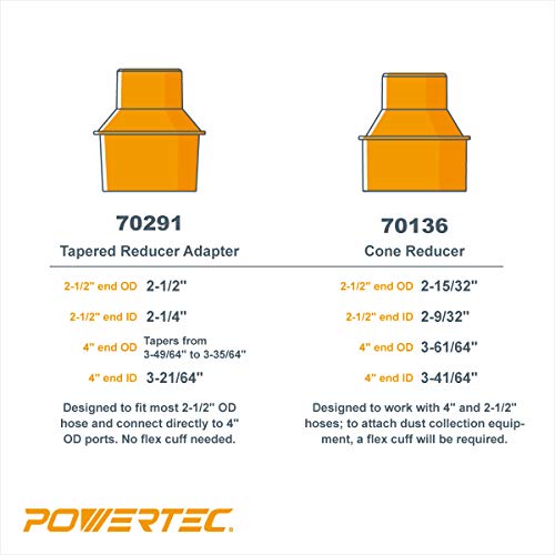 POWERTEC 70136-P2 4-Inch Hose to 2-1/2 Inch Hose Cone Reducer, 2 PK