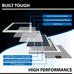 ExpertPower 200W 12V Solar Power Kit | 12V 20Ah LiFePO4 Lithium Battery | 200W Mono Rigid Solar Panels, 20A PWM Solar Charge Controller | RV, Trailer, Camper, Marine, Off Grid, Solar Projects