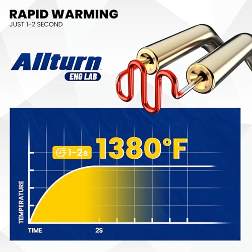 Allturn Upgraded Plastic Welder,Plastic Welding Kit,Hot Stapler Kit,Hot Staples, Plastic Welder Gun (Yellow),Welding Systems,Patent Number D970324.