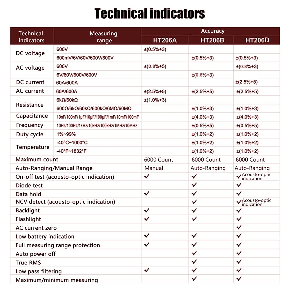 AC/DC Digital Clamp Meter T-RMS 6000 Counts, Multimeter Voltage Tester Auto-ranging, NCV AC DC Current Voltage Resistance Capacitance Frequency Diode Temperature Measure Tester HT206D