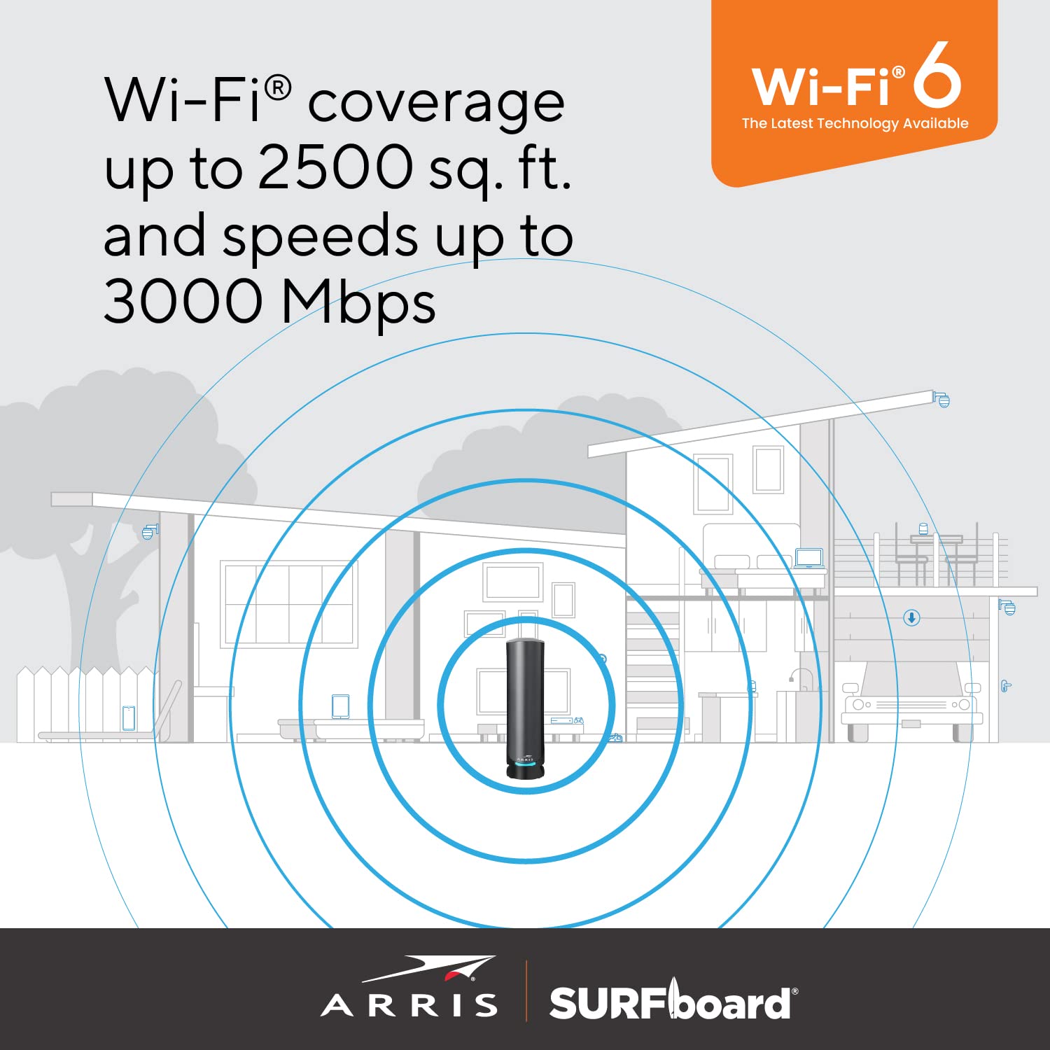 ARRIS Surfboard G36 DOCSIS 3.1 Multi-Gigabit Cable Modem & AX3000 Wi-Fi Router , Comcast Xfinity, Cox, Spectrum, Four 2.5 Gbps Ports , 1.2 Gbps Max Internet Speeds , 4 OFDM Channels