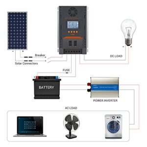 PowMr MPPT Solar Charge Controller 100 amp 12V 24V Auto, 100A Solar Controller Max Input 100V 2600W Solar Reulator, for Lithium/Sealed/Gel/Flooded Battery Charging and Discharging