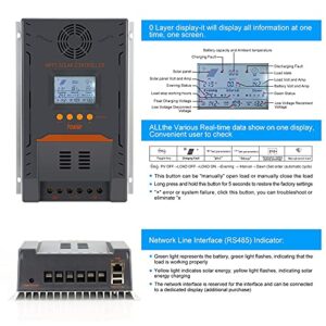 PowMr MPPT Solar Charge Controller 100 amp 12V 24V Auto, 100A Solar Controller Max Input 100V 2600W Solar Reulator, for Lithium/Sealed/Gel/Flooded Battery Charging and Discharging