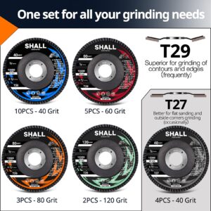 SHALL 24-Pack Flap Disc, 4-1/2" x 7/8", Zirconia Grinding Wheel 40/60/80/120 Grit T29 & 40 Grit T27 Angle Grinder Abrasive Sanding Disc with Etched Grit Number Indication, 80pcs Emery Cloth Per Disc