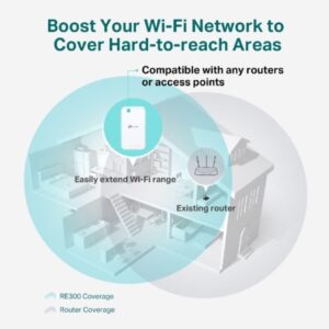 TP-Link AC1200 WiFi Range Extender (RE330), Covers Up to 1500 Sq.ft and 25 Devices, Dual Band Wireless Signal Booster, Internet Repeater, 1 Ethernet Port, White