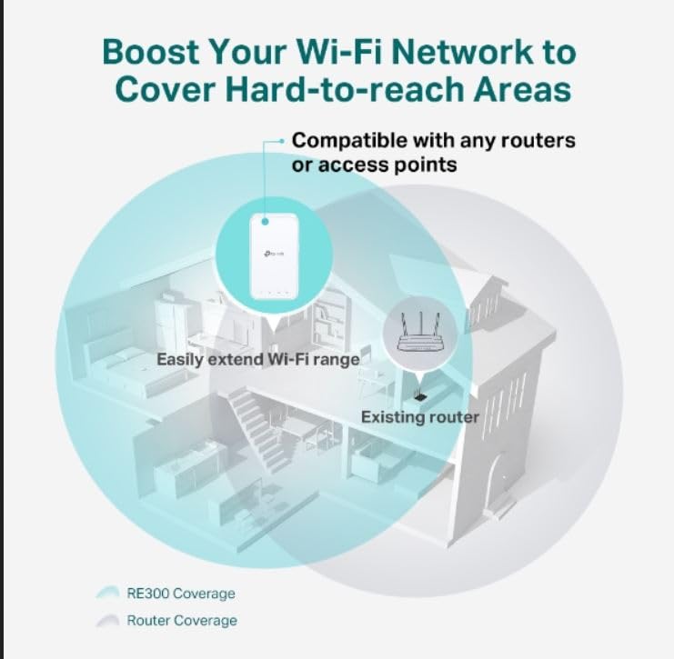 TP-Link AC1200 WiFi Range Extender (RE330), Covers Up to 1500 Sq.ft and 25 Devices, Dual Band Wireless Signal Booster, Internet Repeater, 1 Ethernet Port, White