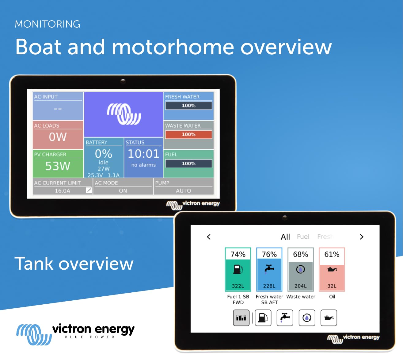 Victron Energy GX Tank 140