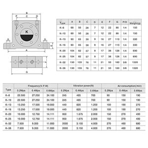 Air Turbine Vibrator, Industrial Pneumatic Turbine Vibrator, Aluminum Alloy, with Silencer and Connector, 1/4 Ports, K16