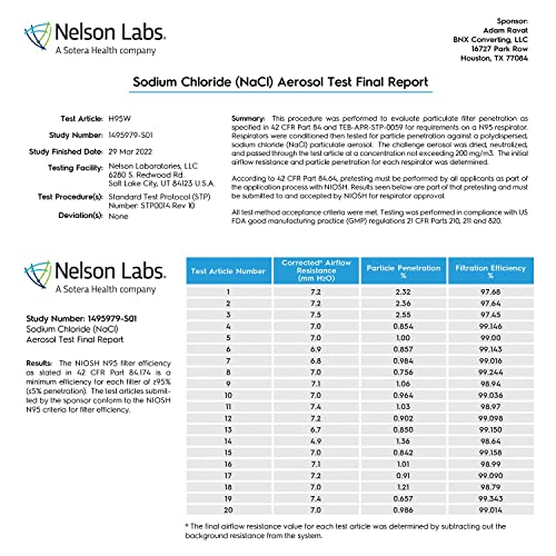 BNX N95 Mask NIOSH Certified MADE IN USA Particulate Respirator Protective Face Mask (20-Pack, Approval Number TC-84A-9315 / Model H95W) White