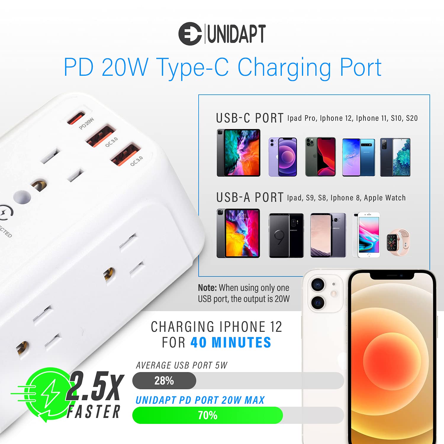 20W Multiple Plug Outlet, Unidapt 6 Way Surge Protector Outlet, 6 AC and 3 USB Ports, (1 USB C, 20W PD, 2 USB A QC 3.0) USB Wall Charger, 1800J Power Strip, Multi Plug Outlet with USB Ports ETL Listed