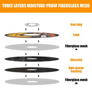 PEGATEC Cutting Wheels 50 Pack, 30% Performance Up Cut Off Wheels Ultra Thin 4 1/2 x0.04x7/8 inch Cutting Disc, Super Metal & Stainless Steel Aggressive Cutting Wheel for Angle Grinder (50)