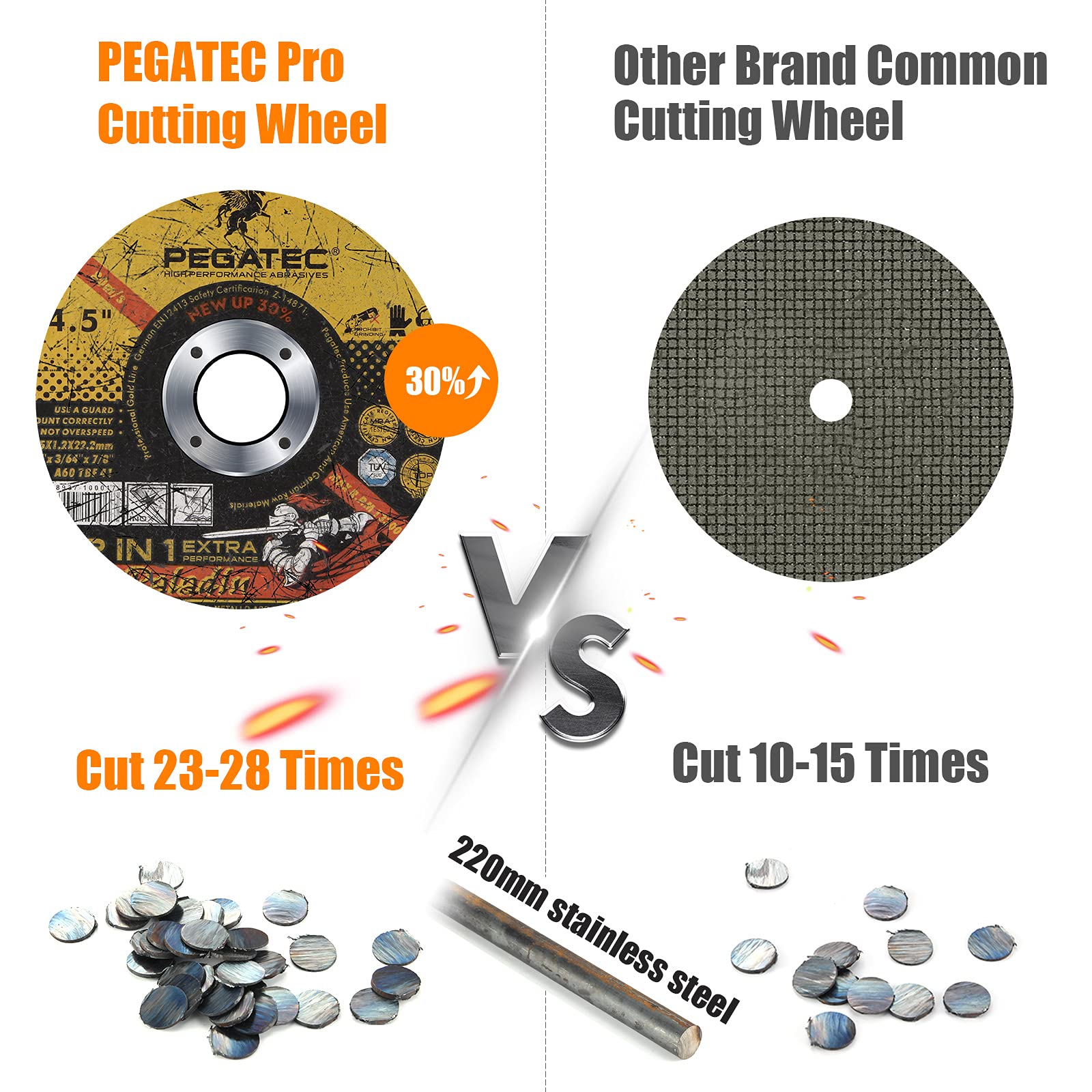 PEGATEC Cutting Wheels 50 Pack, 30% Performance Up Cut Off Wheels Ultra Thin 4 1/2 x0.04x7/8 inch Cutting Disc, Super Metal & Stainless Steel Aggressive Cutting Wheel for Angle Grinder (50)