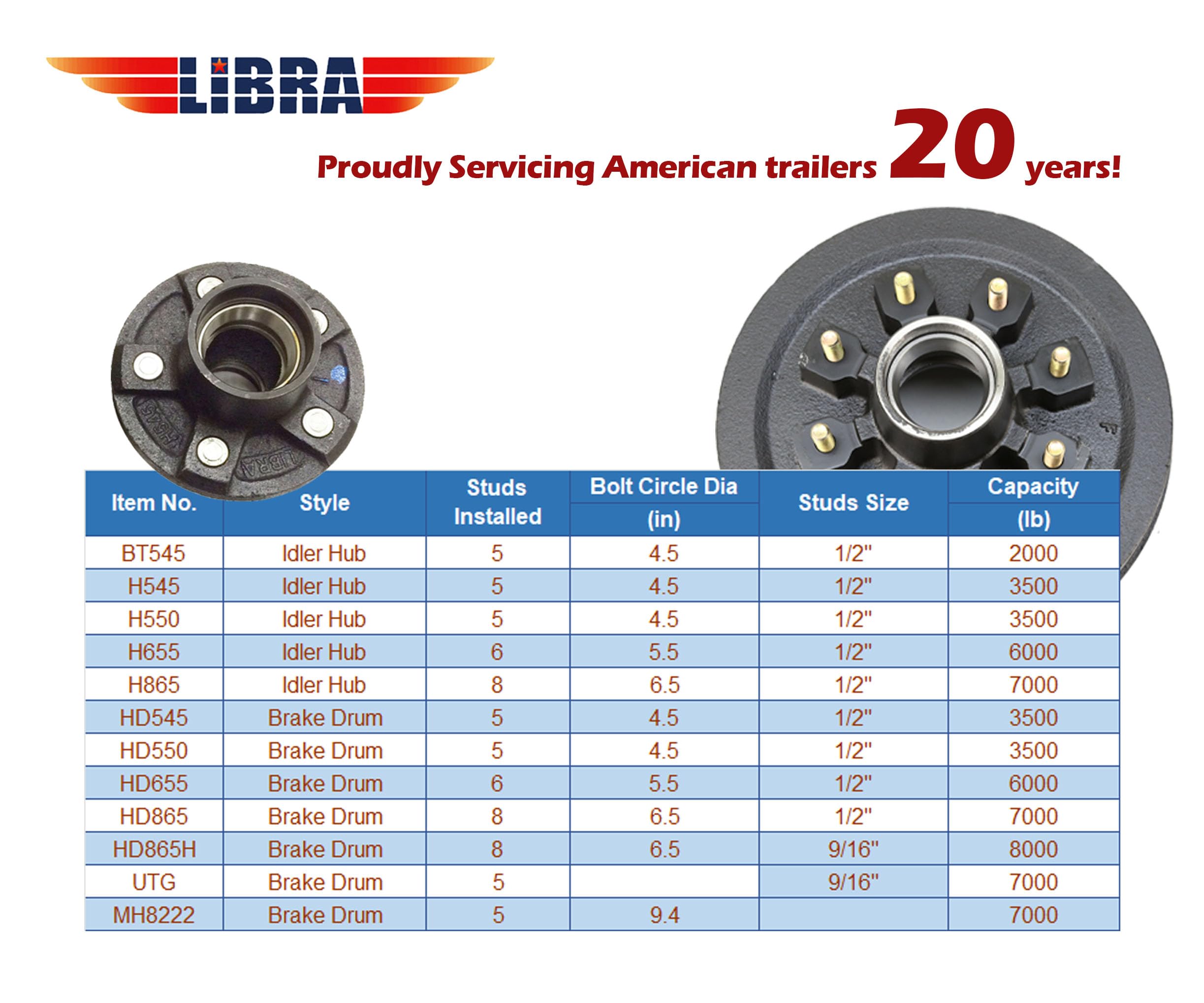 Libra 2 Sets Trailer 5 on 4.5" B.C. Hub Drum Kits with 10" x2-1/4 Electric Brakes for Tandem 3500 Lbs Axles