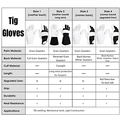 Intra-FIT Electric TIG Welding Gloves, Premium Grain Goat Skin, Key Stone Thumb with Kevlar Stitching,1Pair