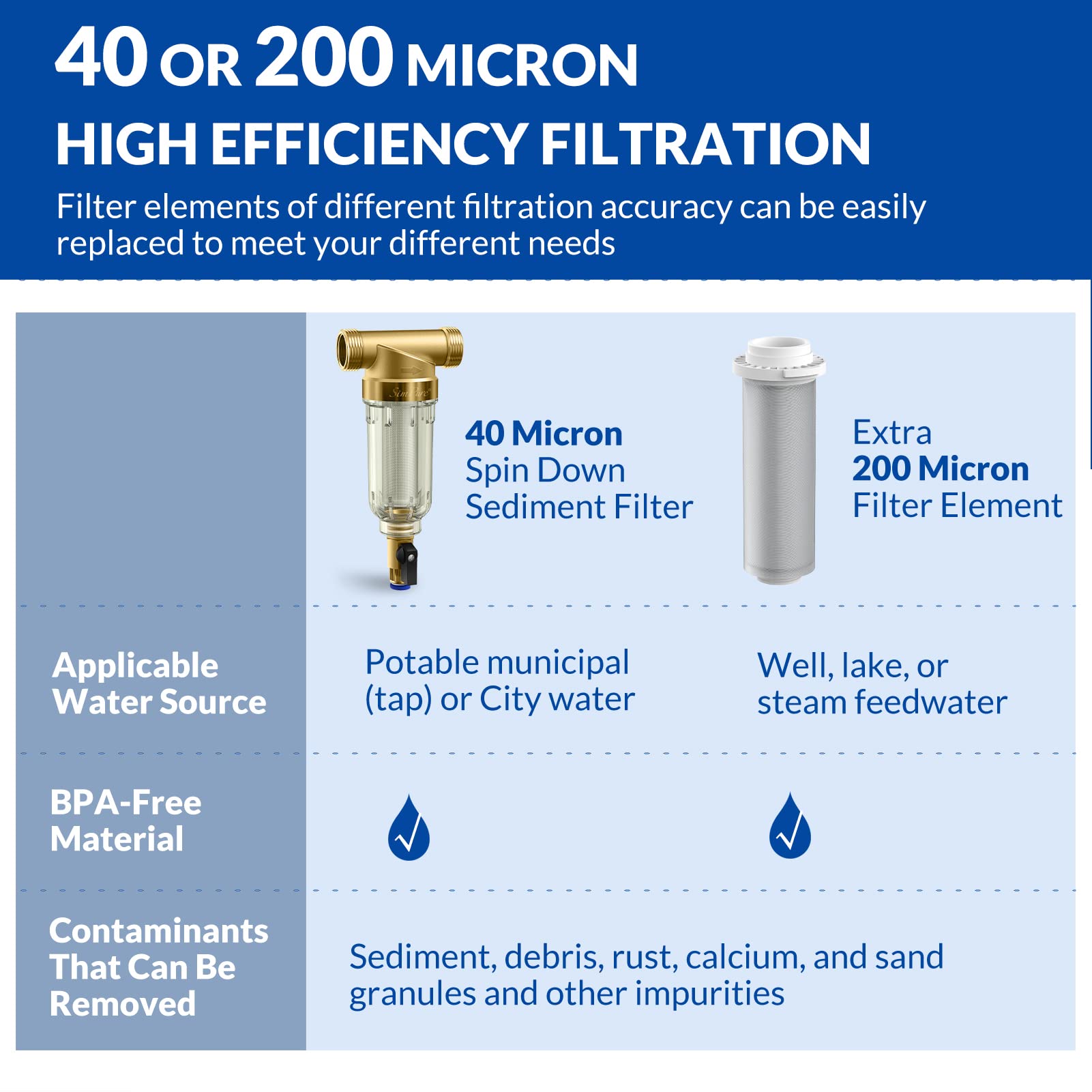 SimPure Spin Down Sediment Filter DC5P and 10-inch Blue Housing DB10P with 5-Micron Carbon Filter Cartridges