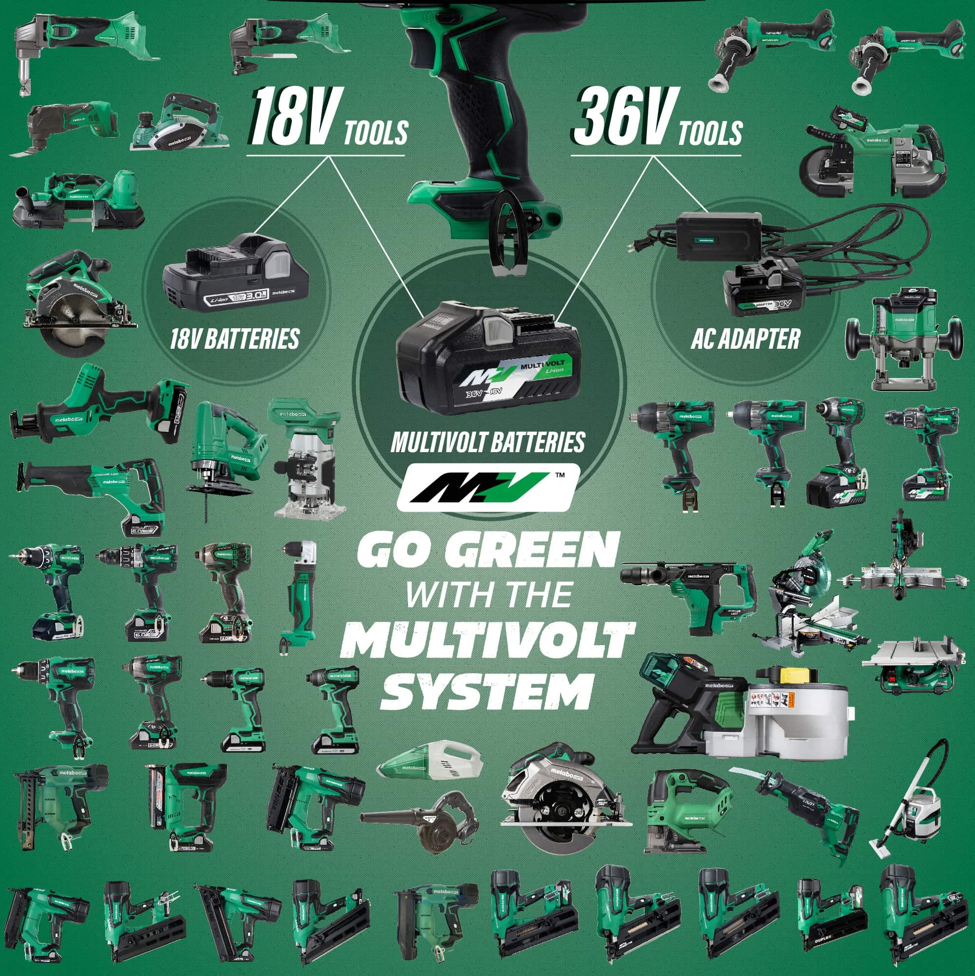 Metabo HPT 36V MultiVolt Cordless Hammer Drill Kit with Batteries and Charger | 1/2-inch Keyless | DV36DAG