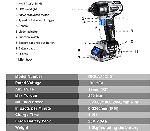 DEKOPRO 20V Cordless Impact Wrench, 1/2 Inch Chuck, 3200 RPM, 258 ft-lbs Max Torque, Li-ion Battery, Fast Charger, Tool Bag