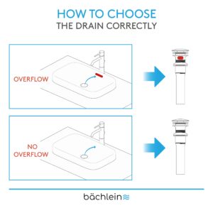 Bächlein Bathroom Sink Drain Without Overflow - Sink Stopper with Pop Up Function - Matt Black Pop Up Bathroom Sink Drain incl. 3 Extra Seals and Installation Manual - German Brand