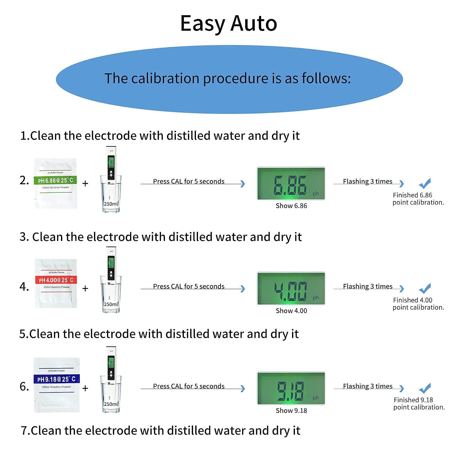 Upgraded PH TDS Meter Combo, Reliable for Drinking Water Hydroponics Aquarium Swimming Pool, High Accuracy Low Impedance PH PPM EC Temperature Digital Backlit Water Tester Kits