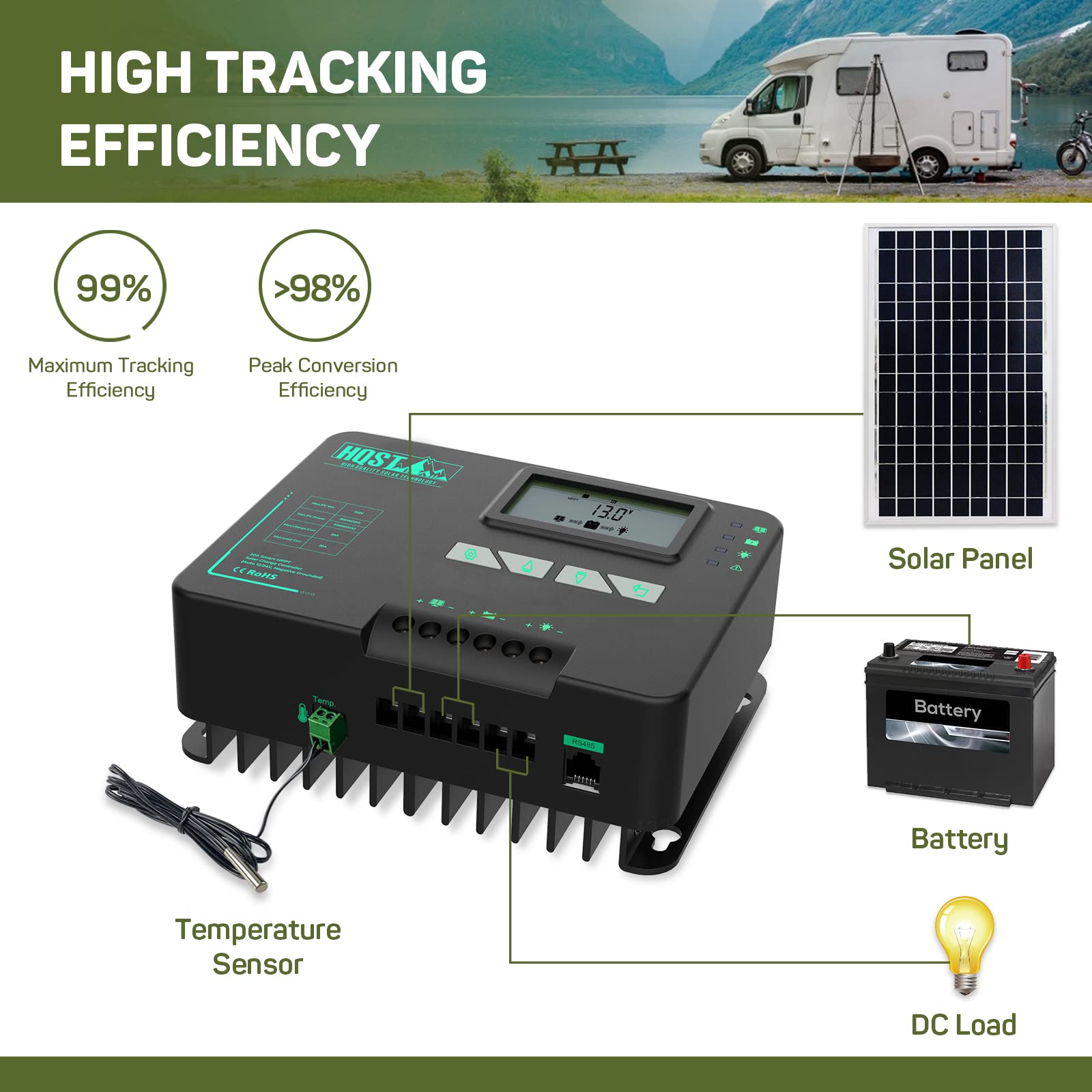 HQST MPPT Solar Charge Controller 20 Amp Negative Grounded Controller with Bluetooth LCD Display, 12V/24V DC Input Solar Panel Regulator for Gel Sealed Flooded and Lithium Battery