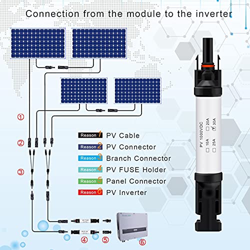 Pvfarosh 30A Solar Fuse Connector IP68 Waterproof 1000V in-line Fuse Holder 30A Male and Female Connector Waterproof in-Line Fuse Holder (Contains 4 fuses + 2 Solar Fuse Holders)… (30A)