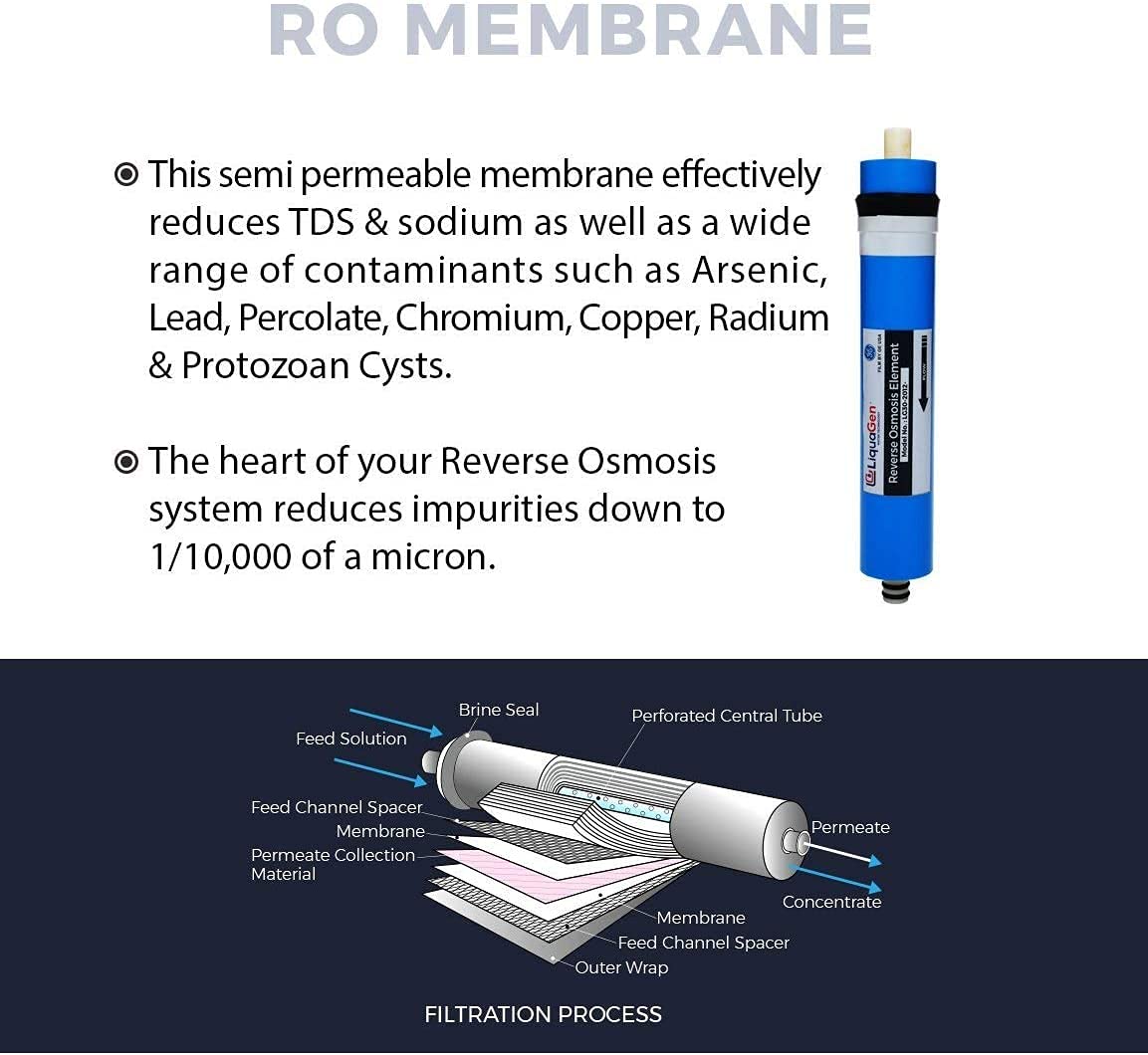 LiquaGen - 300 GPD Water Saver Upgrade Kit - Aquarium Reef/Reverse Osmosis Membrane + Full Membrane Housing Kit | RO Water Purification Replacement Filter Kit for Under Sink or Countertop Use