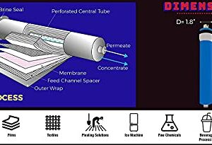 LiquaGen - 200 GPD Water Saver Upgrade Kit - Aquarium Reef/Reverse Osmosis Membrane + Full Membrane Housing Kit | RO Water Purification Replacement Filter Kit for Under Sink or Countertop Use