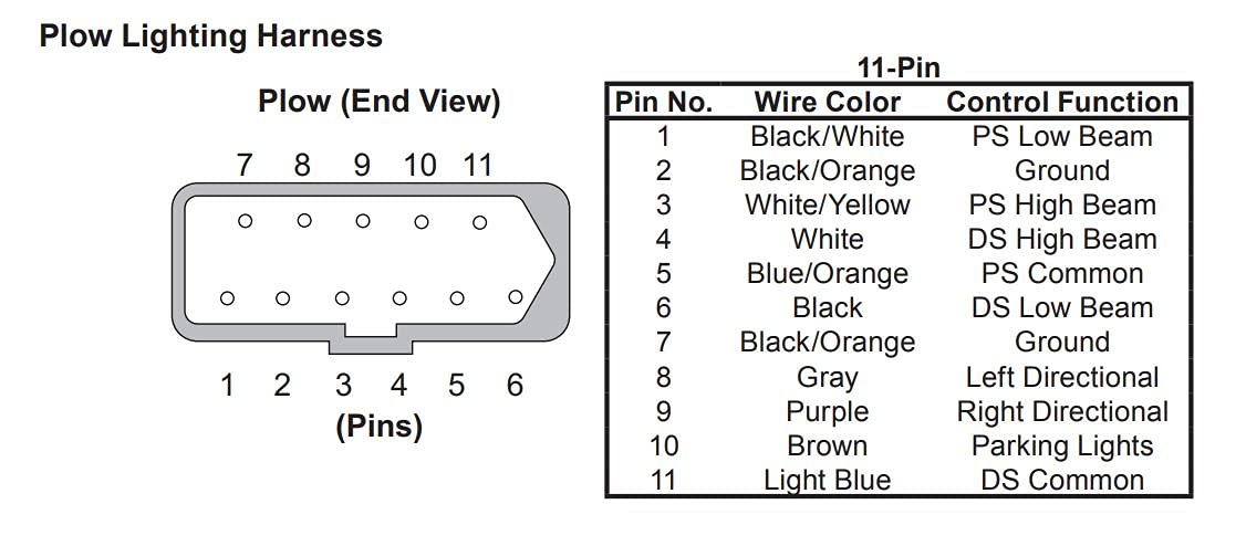 Professional Parts Warehouse Aftermarket 26357/22413 Western Fisher Blizzard 11 Pin Vehicle Side Light Wiring Harness