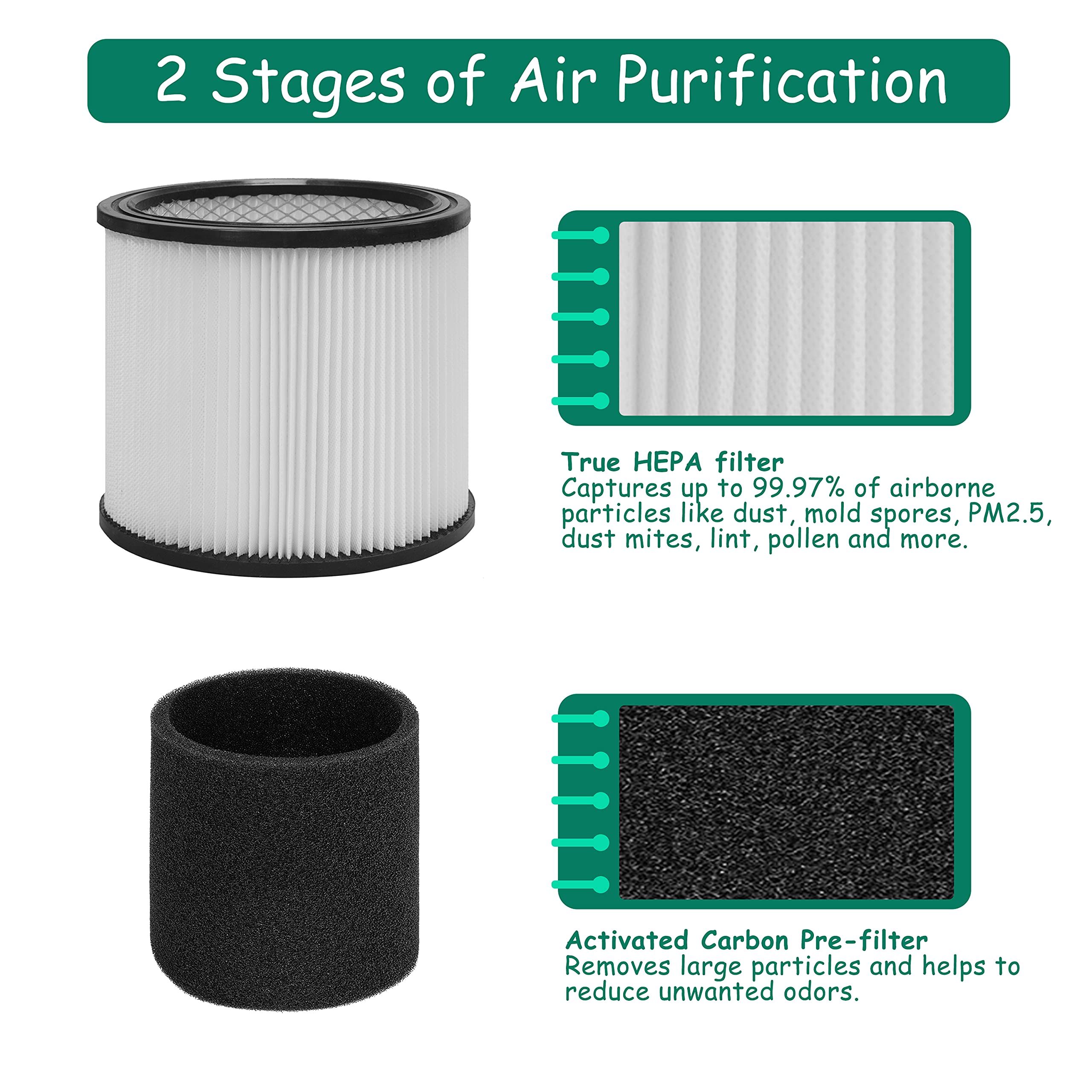 Asheviller 90304 Replacement Filter with Lid, Compatible with Shop-Vac 90304, 90350, 90333, Shop Vac 903-04-00, 9030400, 90595, 5 Gallon Up Wet/Dry Vacuum Cleaners, 2Pack