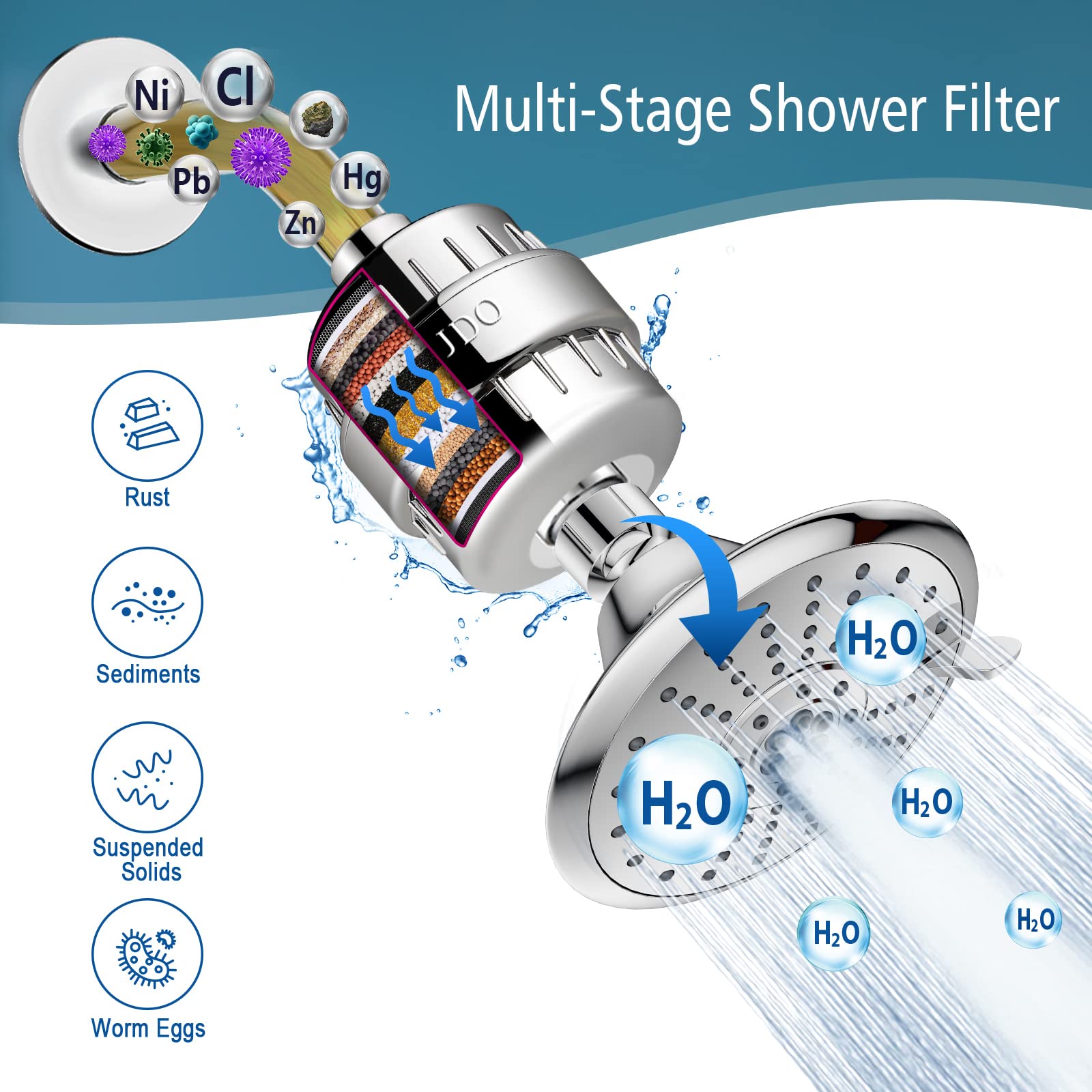 JDO Shower Filter for Hard Water - 18 Stages High Output Shower Head Water Softener to Remove Chlorine Fluoride Heavy Metals (Chrome)